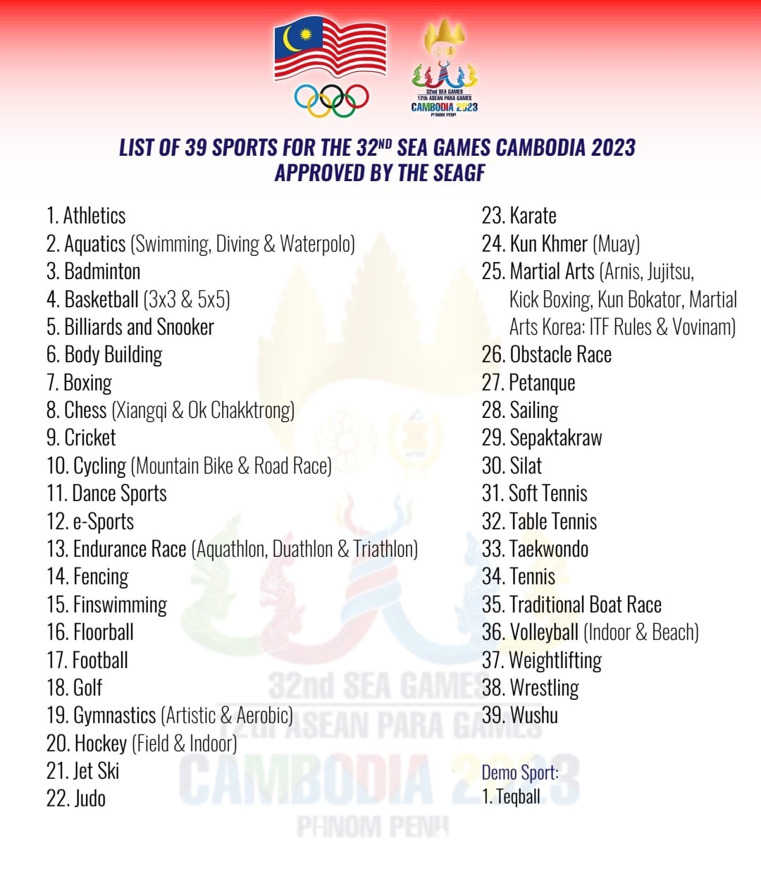 Cricket at SEA Games 2023: Scores and results
